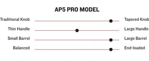 Marucci AP5 Pro Model Wood Baseball Bat 5 Marucci AP5 Pro Model Wood Baseball Bat - Image 3