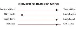 Marucci Bringer Of Rain Pro Model Wood Baseball Bat 7 Marucci Bringer Of Rain Pro Model Wood Baseball Bat -Ball Sports Comprehensive Shop marucci bringer of rain pro model wood baseball bat altimage 01 MediumLarge