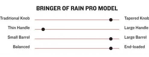 Marucci Bringer Of Rain Pro Model Wood Baseball Bat 5 Marucci Bringer Of Rain Pro Model Wood Baseball Bat - Image 3